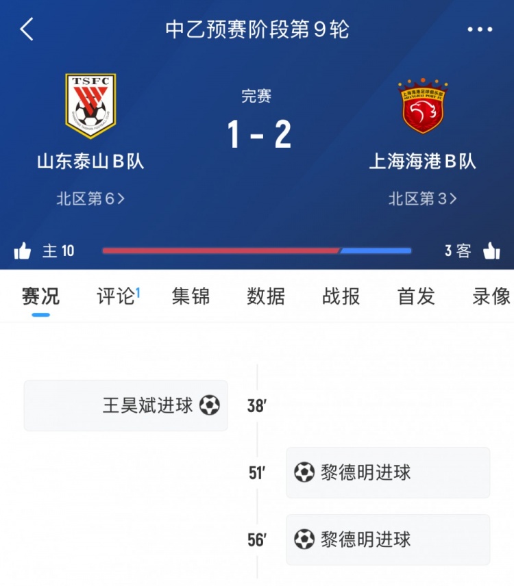 輪番對決！泰山B隊本輪中乙遭海港B隊逆轉(zhuǎn)，兩隊一線隊下輪交手