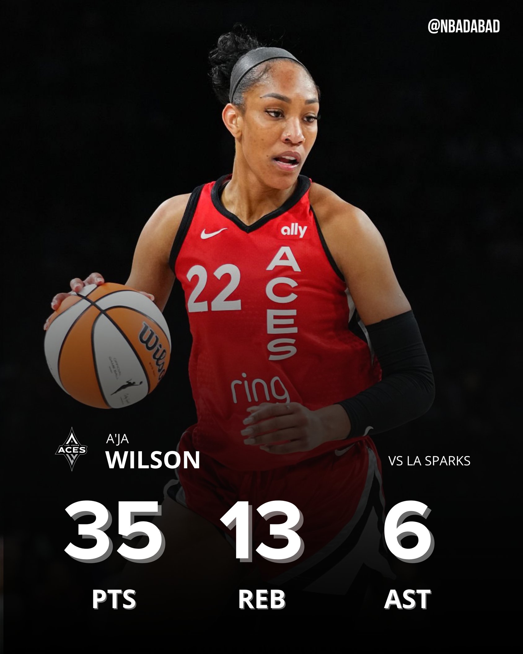 ??WNBA歷史首人！阿德巴約女友18中12爆砍35分13板6助4斷3帽！