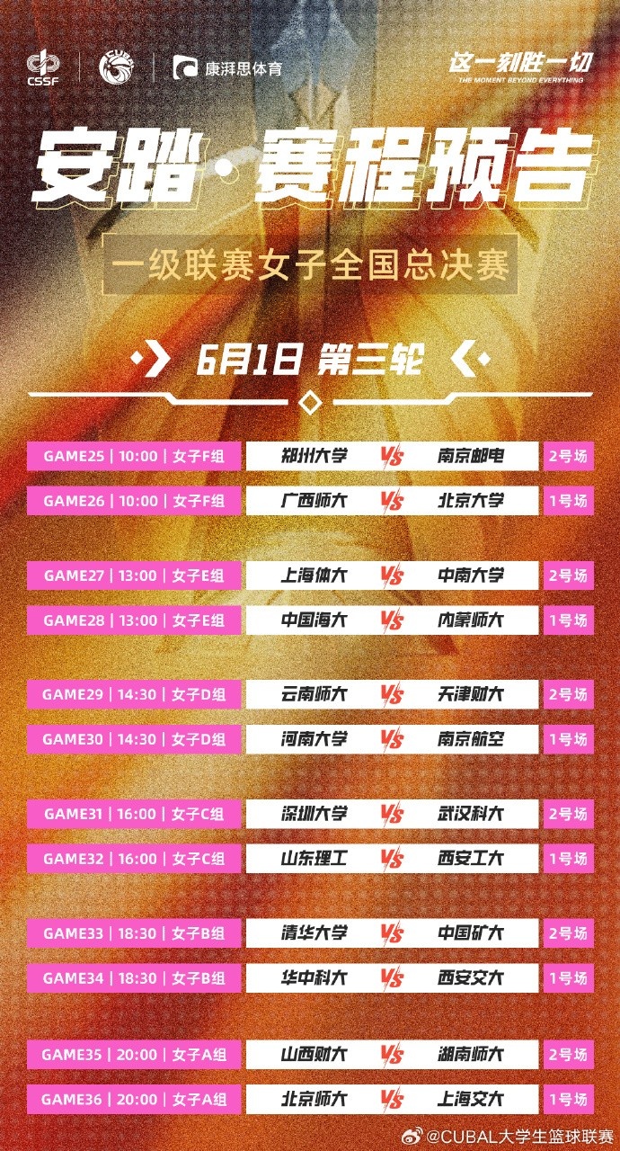 明日CUBAL女子組小組賽第三日：兩大賽區(qū)王牌碰撞 誰能更勝一籌？