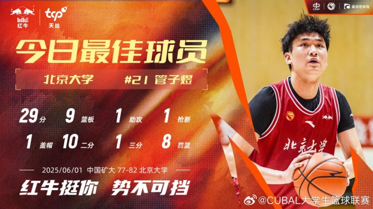 7中6獨(dú)得29分6板！北大球員管子煜當(dāng)選CUBAL今日MVP