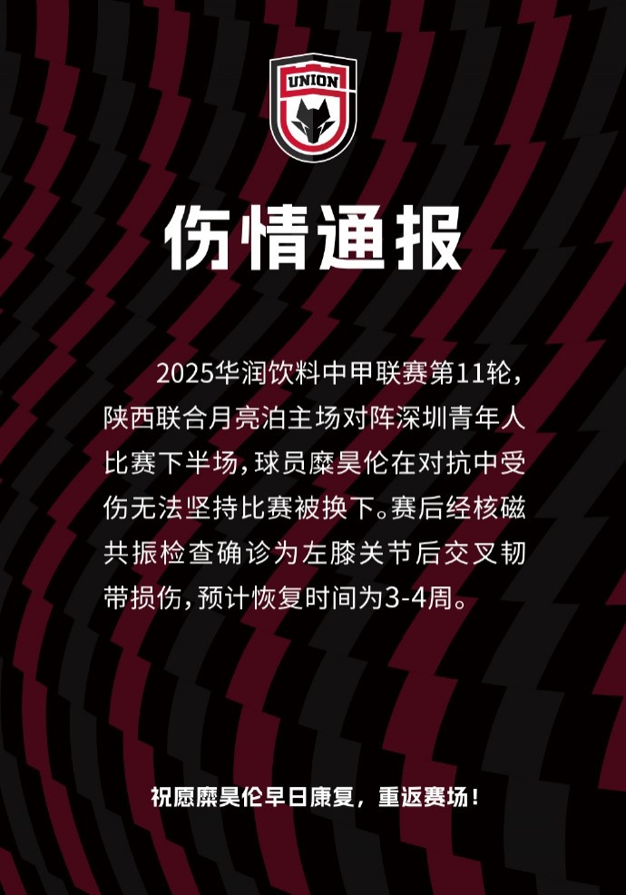 陜西聯(lián)合官方：糜昊倫左膝關(guān)節(jié)后交叉韌帶損傷，預(yù)計(jì)傷缺3-4周