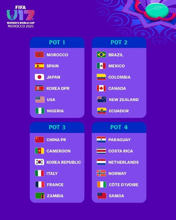 U17女足世界杯分檔：日本、朝鮮、美國第一檔，中國位居第三檔