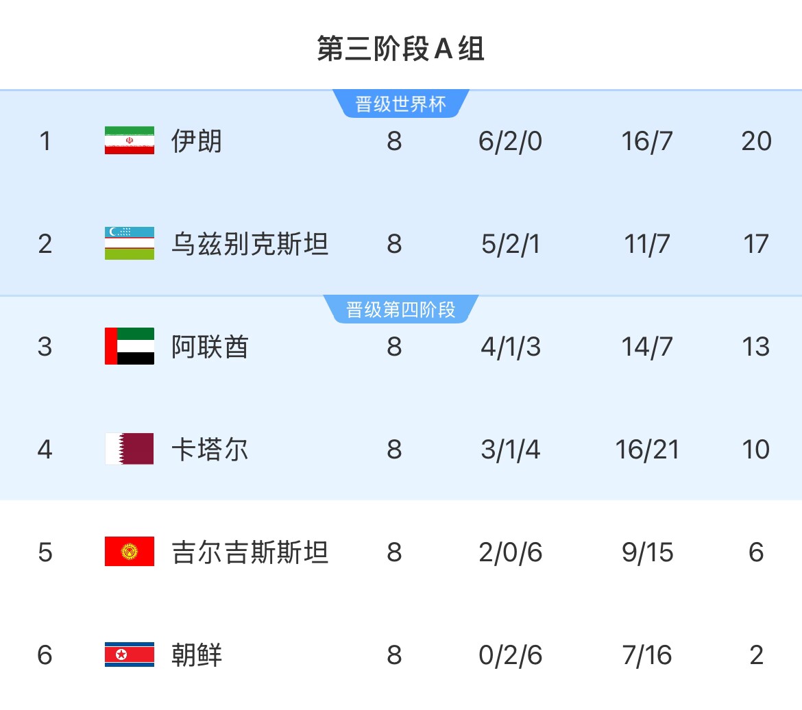 伊朗等12國人被禁入美國！郵報：參加世界杯奧運會等運動員有豁免
