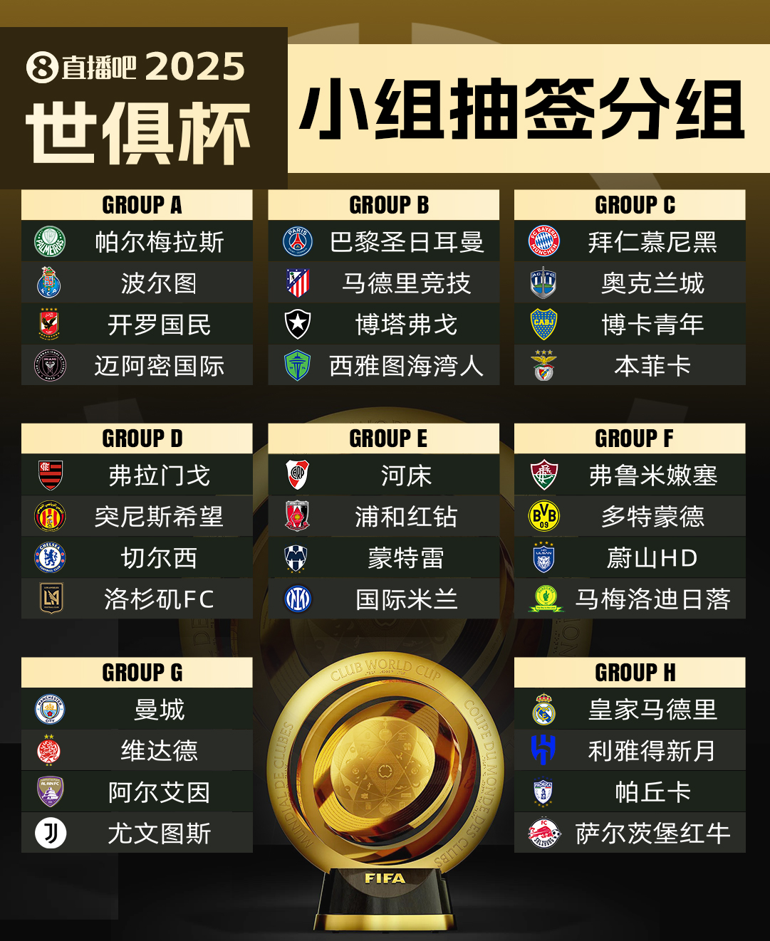 世俱杯32隊駐地：皇城仁等豪門選佛州，多特借用邁阿密國際基地