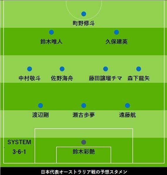 日媒預測日本vs澳洲首發(fā)：久保建英、中村敬斗領銜，遠藤航踢中衛(wèi)