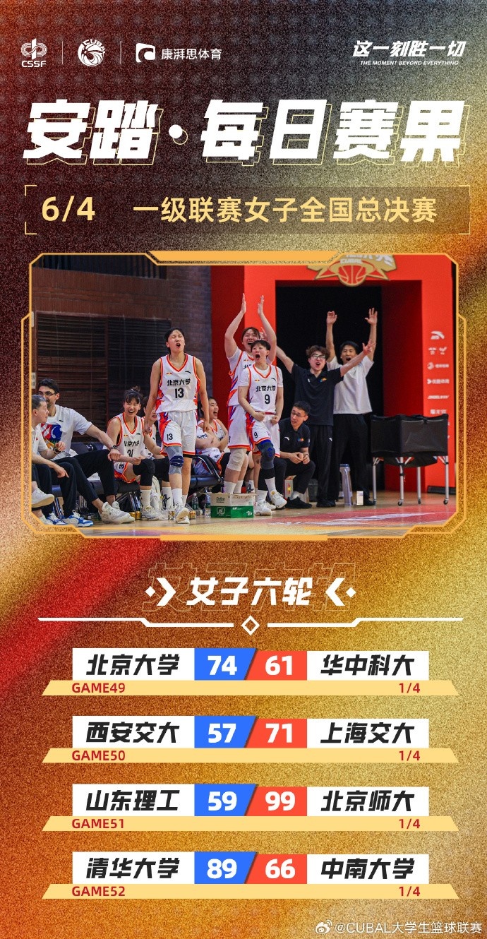 CUBAL全國賽女子組：北大、清華、上海交大、北師大鎖定四強