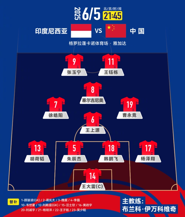 國足榮譽戰(zhàn)陣容如何調(diào)整？上一場的首發(fā)傷了3人，后腰換楊明洋？