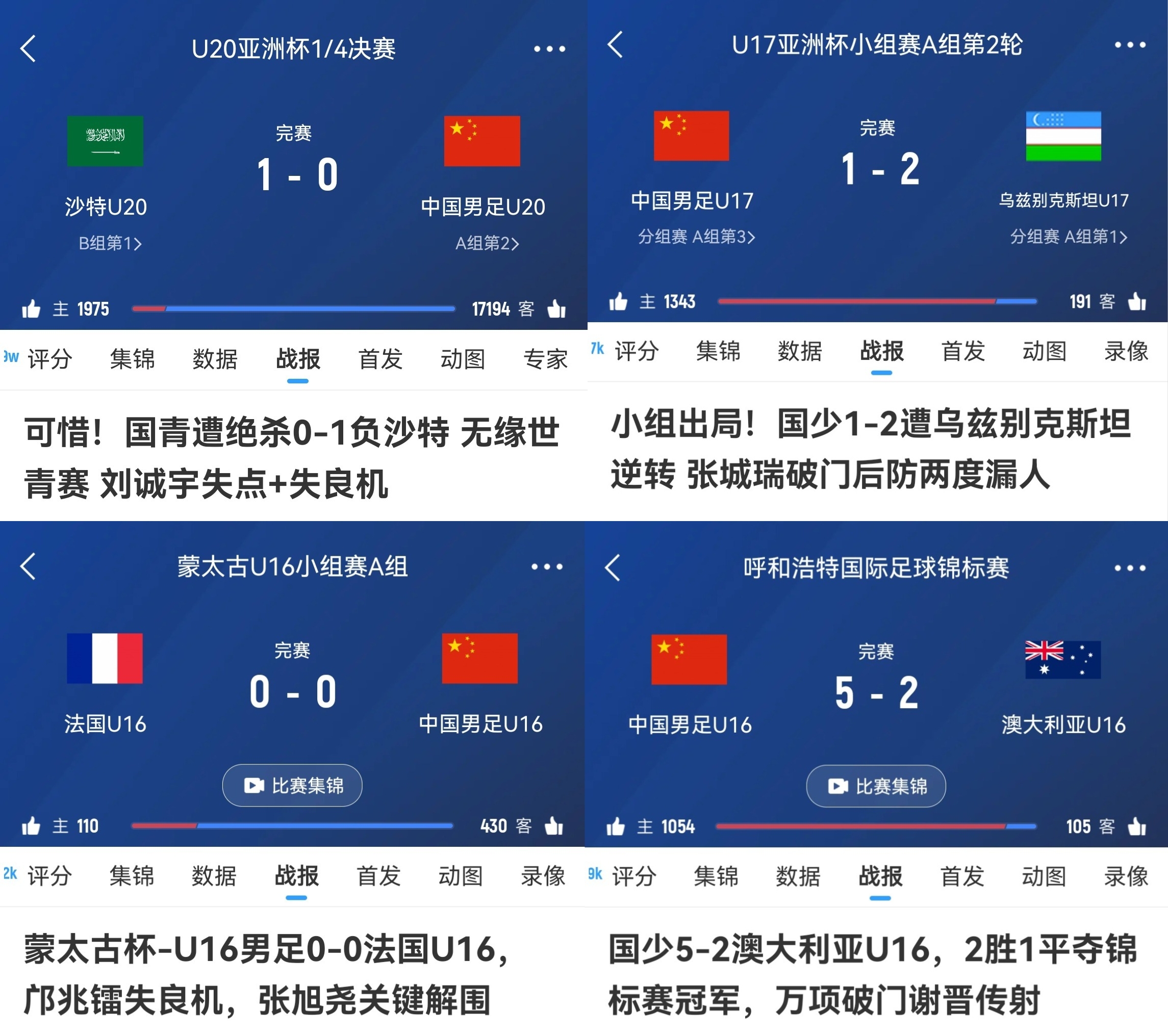 有希望嗎？U20國足亞洲杯惜敗、U17在亞洲杯慘敗、U16邀請賽奪冠