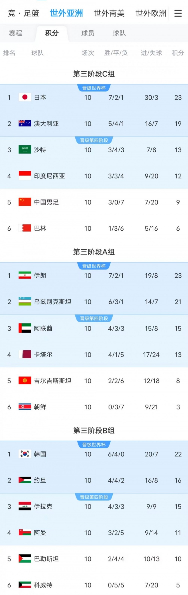 西亞群狼成世界杯擴軍最大受益方，6個附加賽名額西亞占5個