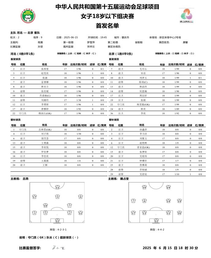 第十五屆全運(yùn)會(huì)足球項(xiàng)目 女子U18決賽河北vs北京首發(fā)名單 ???