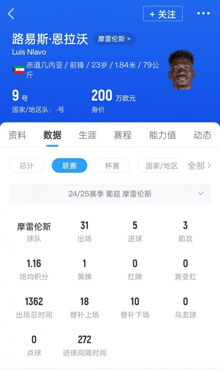 足球報(bào)：申花新援恩拉沃今晚飛抵上海，出戰(zhàn)津門虎可能性不太大