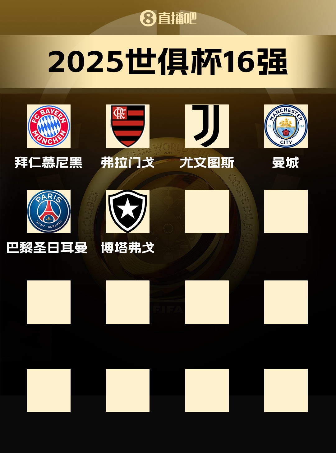 世俱杯16強(qiáng)已出爐6席：B組巴黎、博塔弗戈晉級，馬競出局