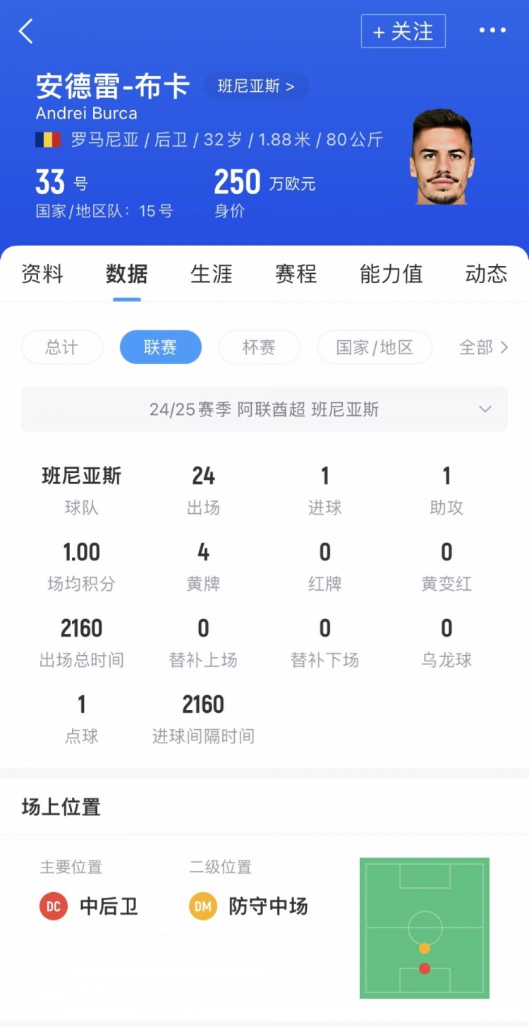 記者：玉昆新援布卡今晚抵達(dá)昆明，250萬歐將是中超最高身價(jià)后衛(wèi)