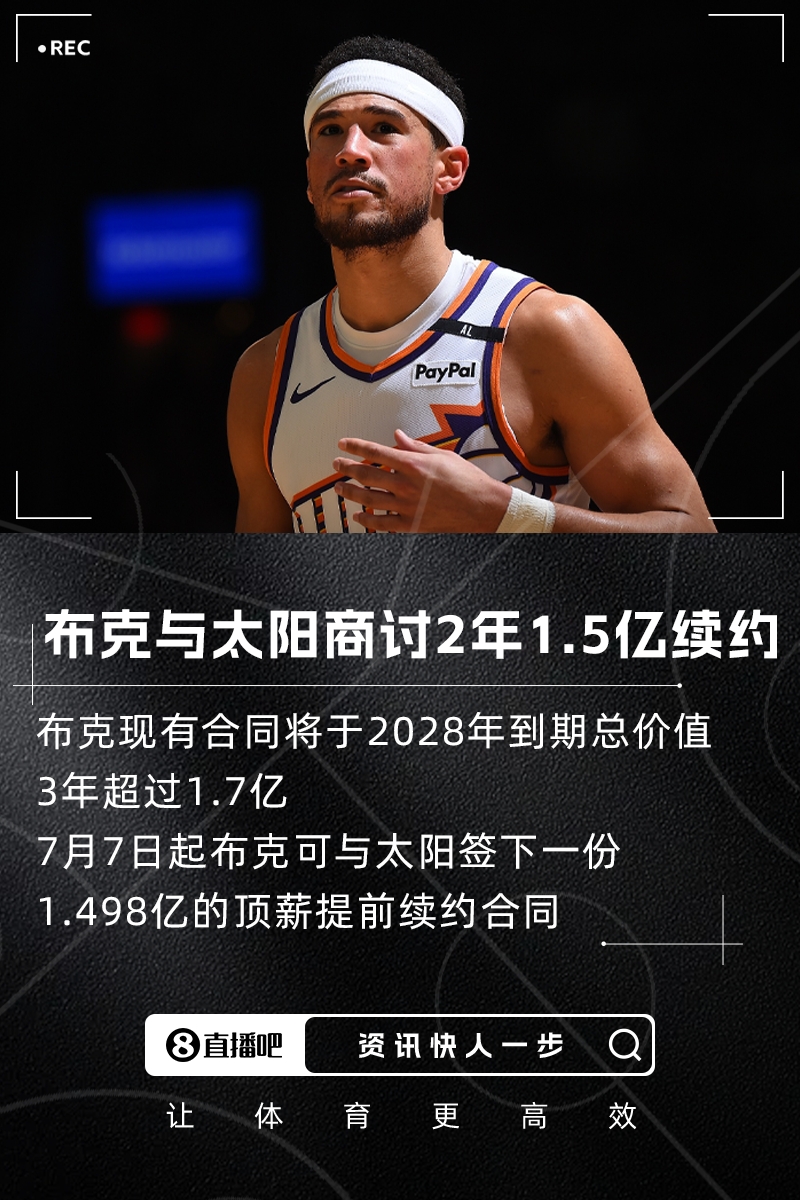 手里有3年1.7億+！Haynes：布克正與太陽商討2年約1.5億頂薪續(xù)約