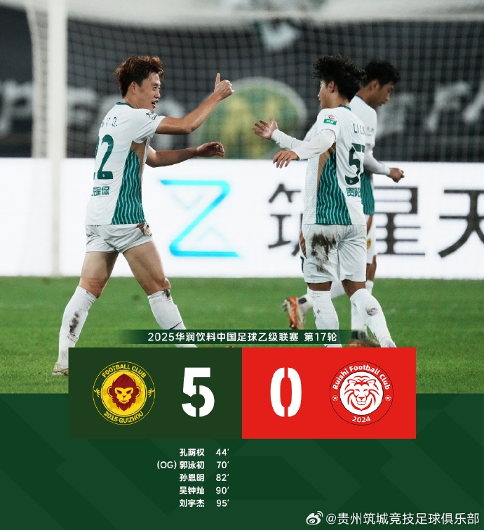 多點開花！貴州筑城競技5：0贛州瑞獅