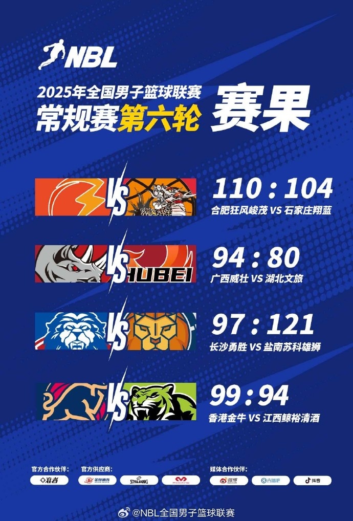 ??NBL戰(zhàn)報(bào)-中國香港金牛99:94江西鯨裕清酒 厄特爾二世爆砍30分