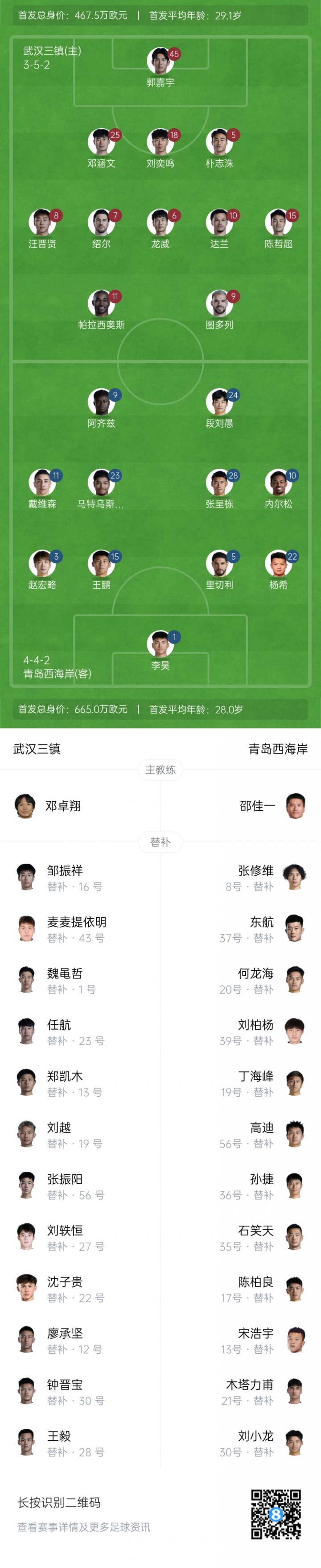 三鎮(zhèn)vs西海岸首發(fā)出爐！5外援PK5外援，圖多列、阿齊茲先發(fā)登場(chǎng)
