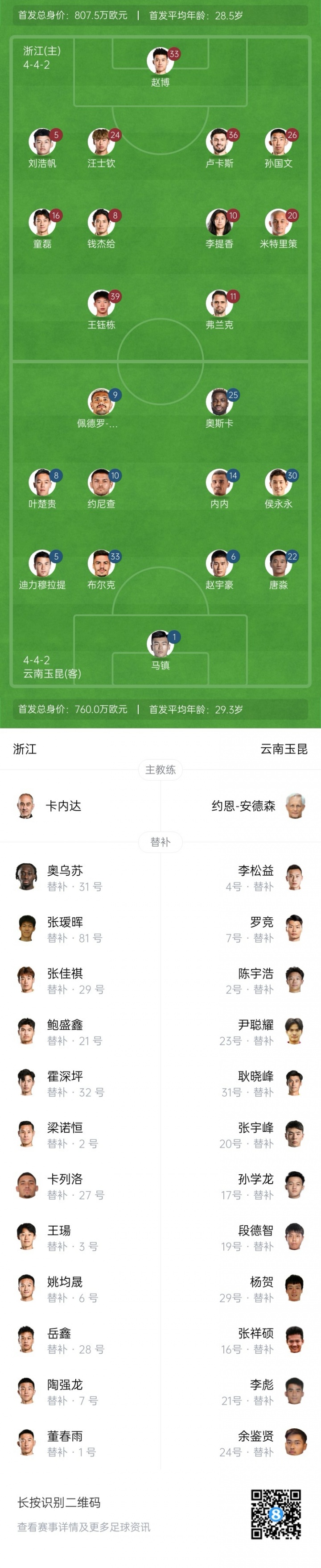 浙江vs玉昆首發(fā)：3外援PK5外援！王鈺棟、汪士欽、侯永永出戰(zhàn)