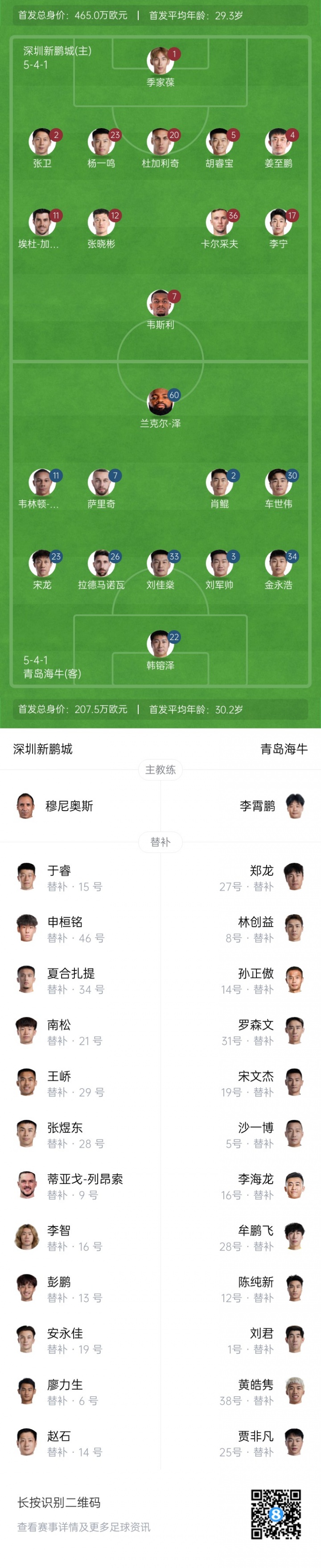 新鵬城vs海牛首發(fā)：4外援PK！韋斯利首秀，卡爾采夫、薩里奇登場(chǎng)