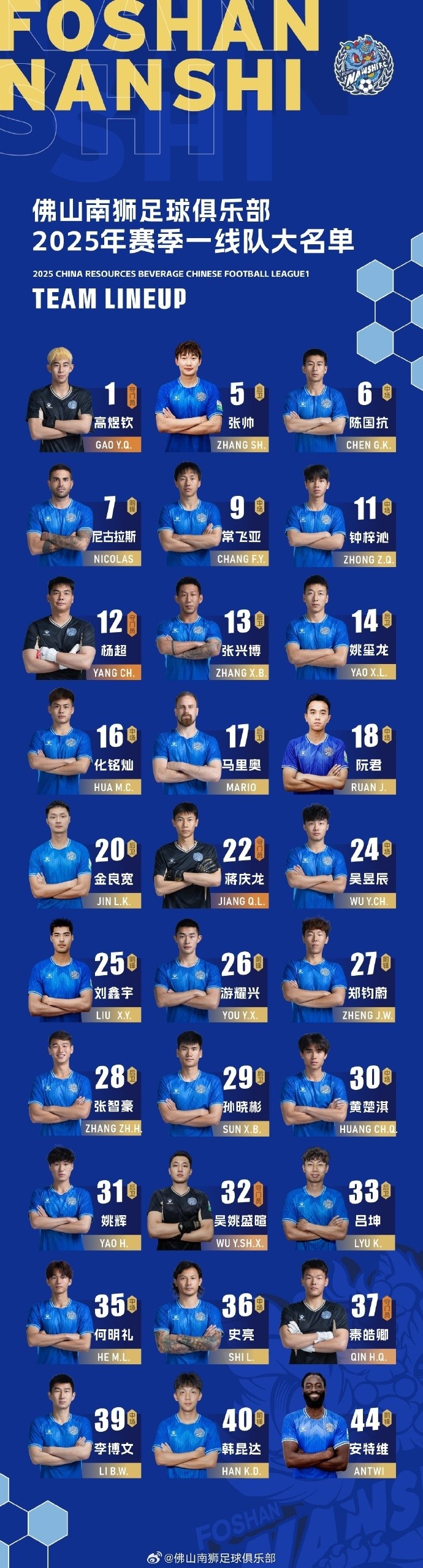2025賽季 · 收藏 | 夏季轉(zhuǎn)會窗口后一線隊大名單出爐！