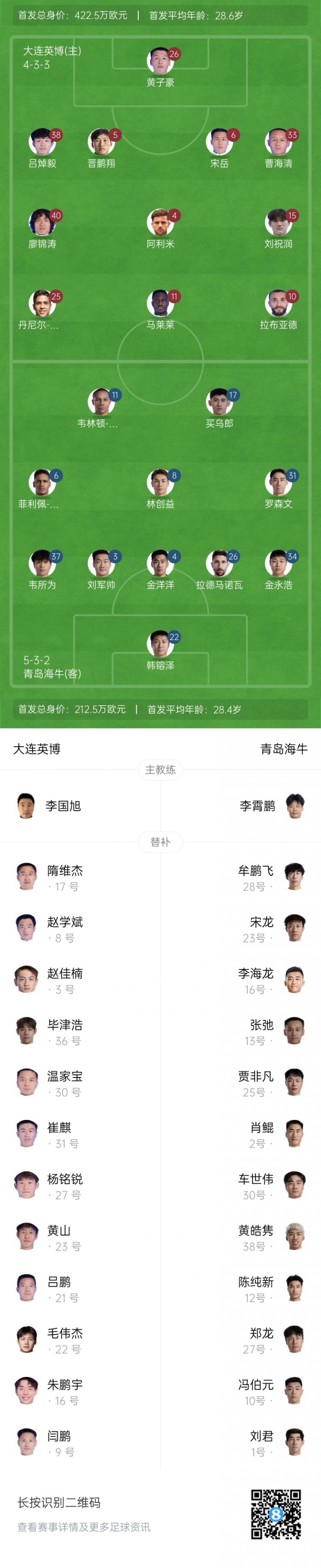 大連英博vs青島海牛首發(fā)：4外援PK3外援 廖錦濤、羅森文出戰(zhàn)！