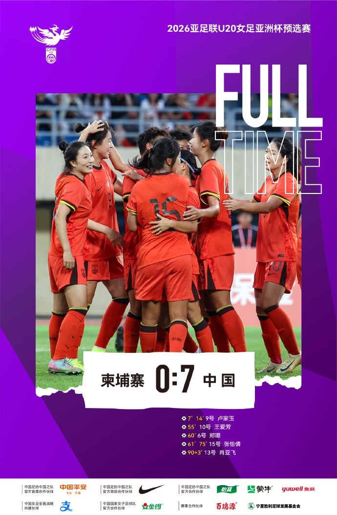 連續(xù)大勝+零失球！中國(guó)U-20女足以7比0大勝柬埔寨U-20女足