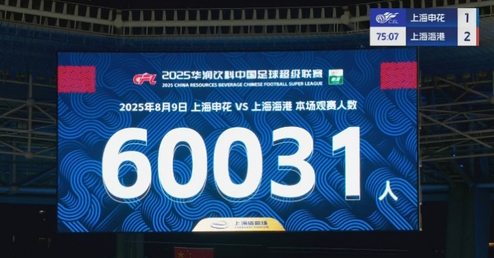 足球報(bào)：上海德比首次吸引超6萬(wàn)人觀賽，刷新申花主場(chǎng)中超紀(jì)錄