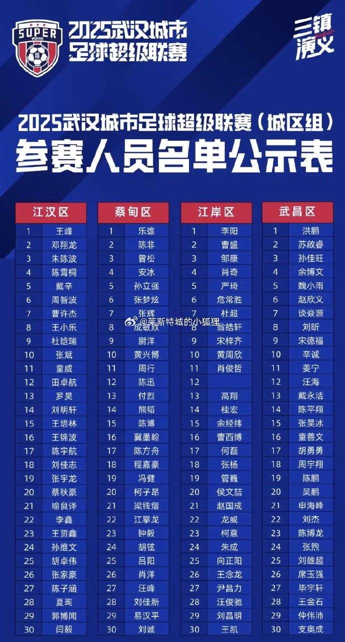 武漢“漢超”公布球員名單，此前隨江漢區(qū)訓練的劉邵子洋未在列