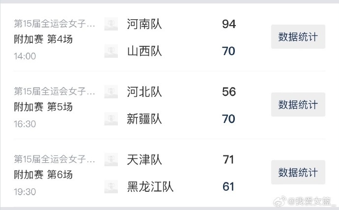 全運(yùn)會(huì)女籃成年組附加賽第2日綜述：河南完勝山西 天津拿下黑龍江
