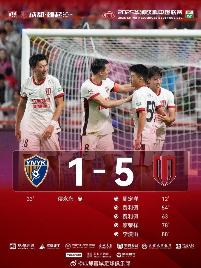 成都蓉城以5-1勝云南玉昆！衷心感謝奔赴客場的4390位遠征軍們！