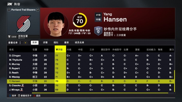 2K26開拓者能力值：楊瀚森70！利拉德隊(duì)內(nèi)最高88 霍勒迪81