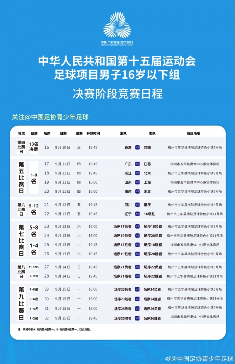 全運(yùn)會男子16歲以下組八強(qiáng)出爐：廣東、浙江、北京、上海在列