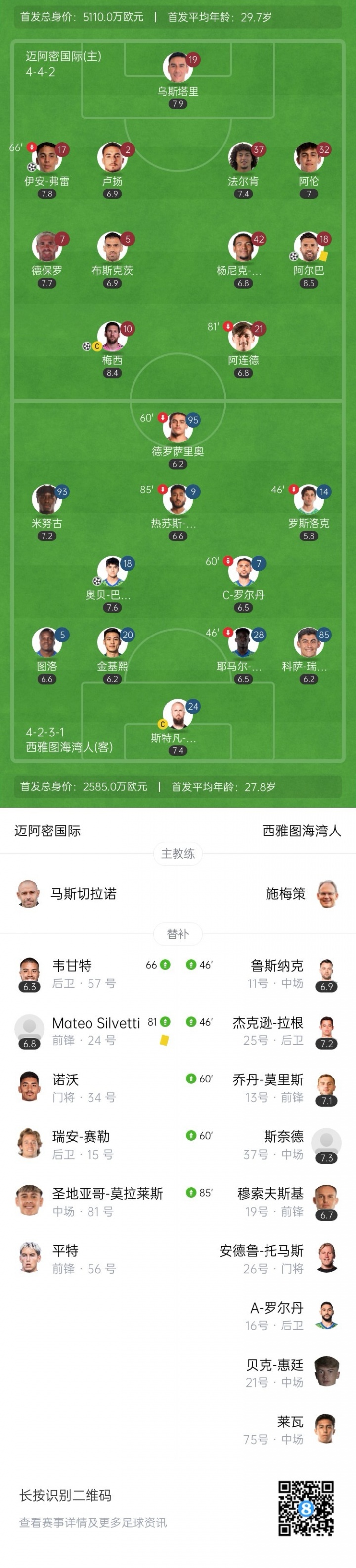 無人可用！邁阿密今年賣掉泰勒等人，當(dāng)前替補席包括門將僅6人