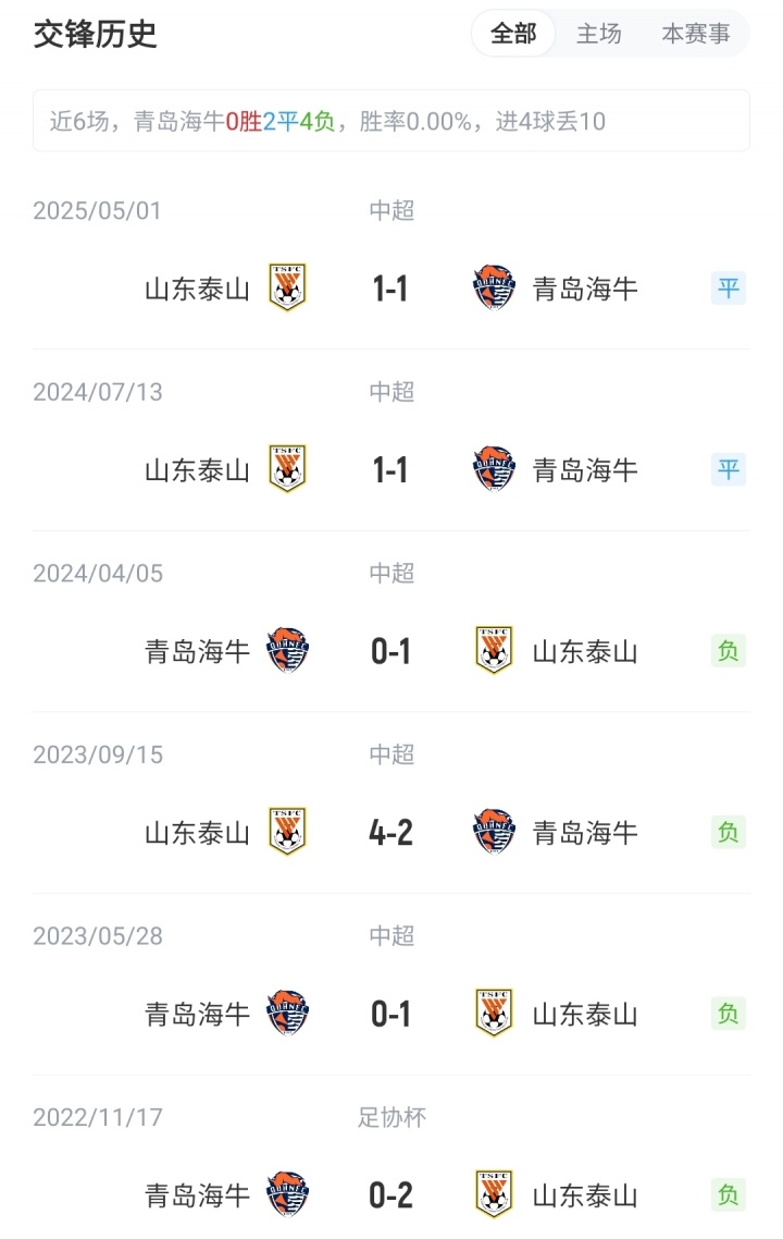 海牛vs泰山首發(fā)：5外援PK4外援！瓦科、韋林頓先發(fā)，澤卡缺陣