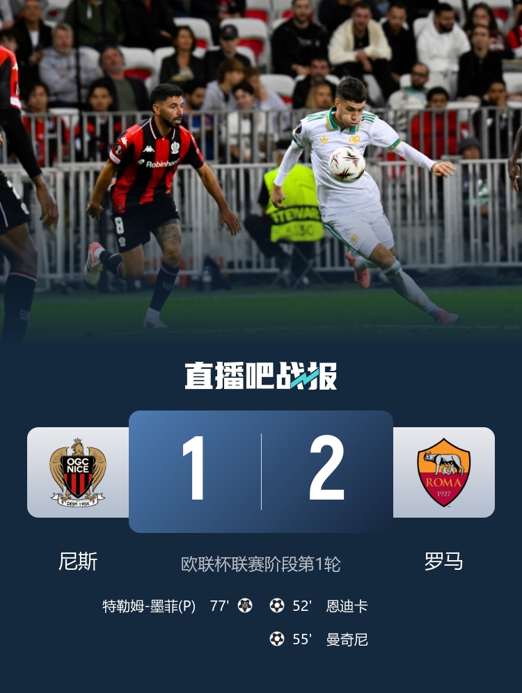 歐聯(lián)開門紅！羅馬2-1尼斯 恩迪卡破門曼奇尼建功羅馬3分鐘連入2球
