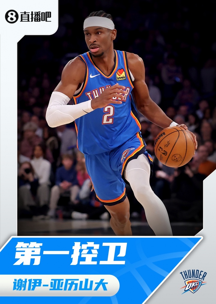 『吧友評(píng)選』??NBA新賽季第一控衛(wèi)：謝伊-亞歷山大！