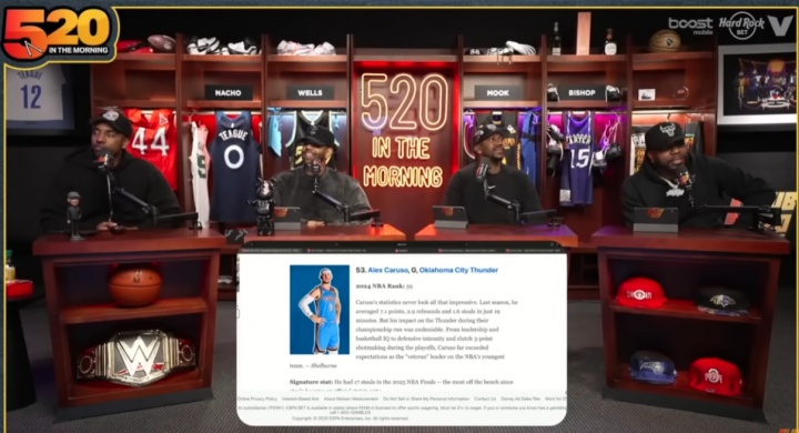 蒂格評ESPN新賽季百大球員：卡魯索排名比喬治高？瘋了吧看他數(shù)據(jù)