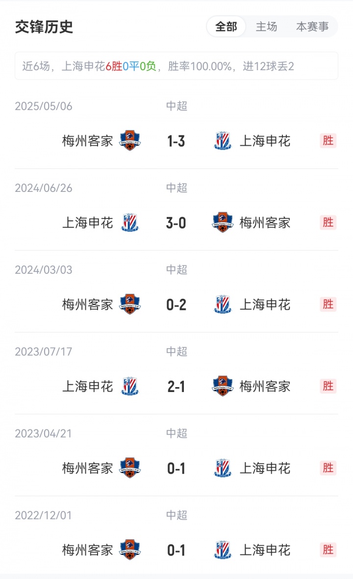 申花vs梅州首發(fā)：3外援PK4外援！劉誠宇、李可出戰(zhàn)，羅德里格登場