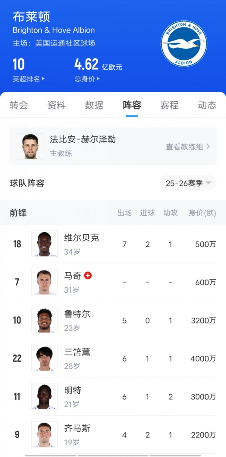 這次看上誰??布萊頓3-1勝切爾西上演“賣家秀”，藍軍當場驗貨