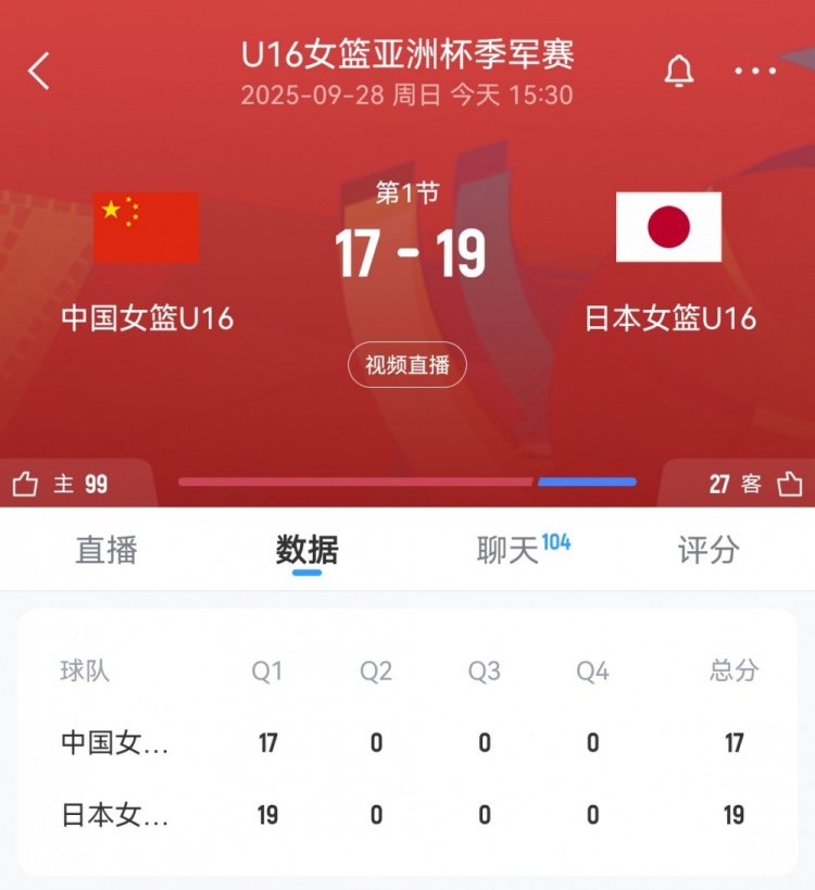 奮起直追！中國U16女籃首節(jié)一度落后9分 此后轟11-4迫近至2分