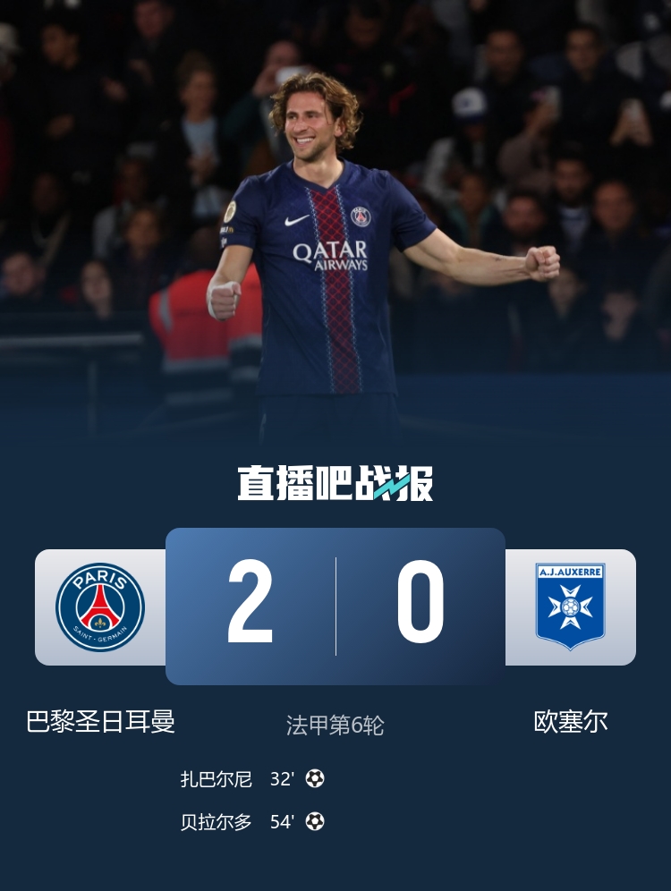 倒車請(qǐng)注意！巴黎2-0歐塞爾 巴黎雙中衛(wèi)雙雙破門 巴爾科拉失單刀