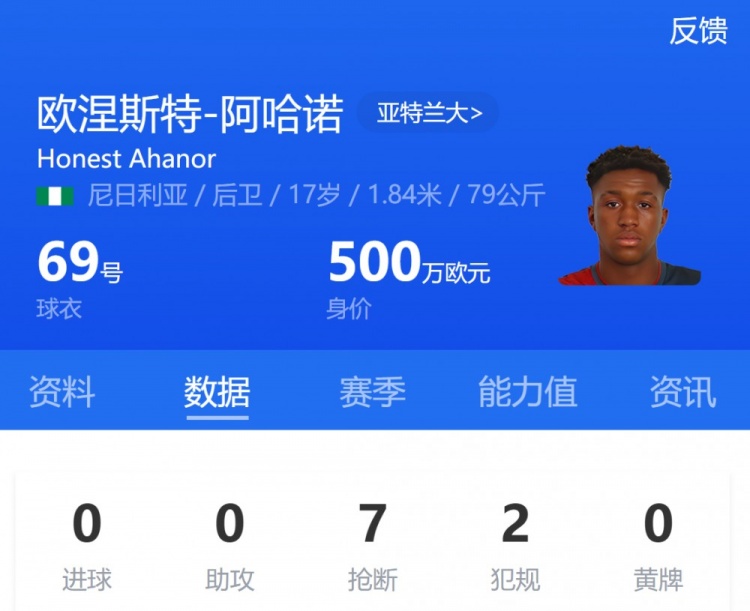 亞特蘭大17歲小將阿哈諾首發(fā)，為歐冠首發(fā)最年輕意大利球員