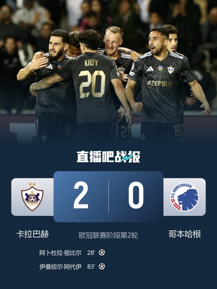 總身價2483萬！卡拉巴赫歐冠2連勝與仁皇槍同分 最高身價是其56倍